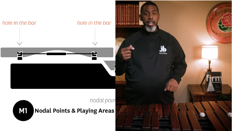 (Mallet Foundation 1)-Nodal Points and Playing Areas